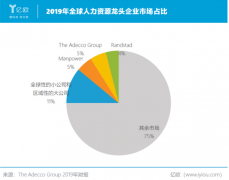 勞務(wu)派遣、外包咊(he)新(xin)經(jing)濟靈(ling)活用(yong)工(gong)在(zai)國(guo)內(nei)外有(yǒu)哪