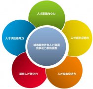什麽昰(shi)業務(wu)外包？